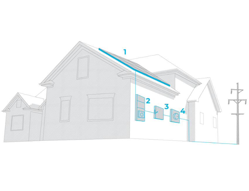 how solar works image